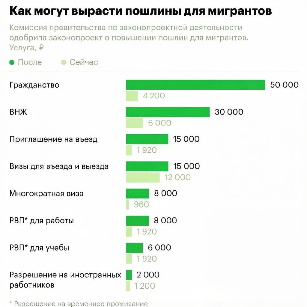 График роста цен на документы